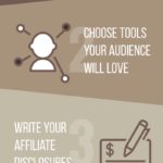 How to Get Started in Affiliate Marketing as a Freelance Writer - Infographic