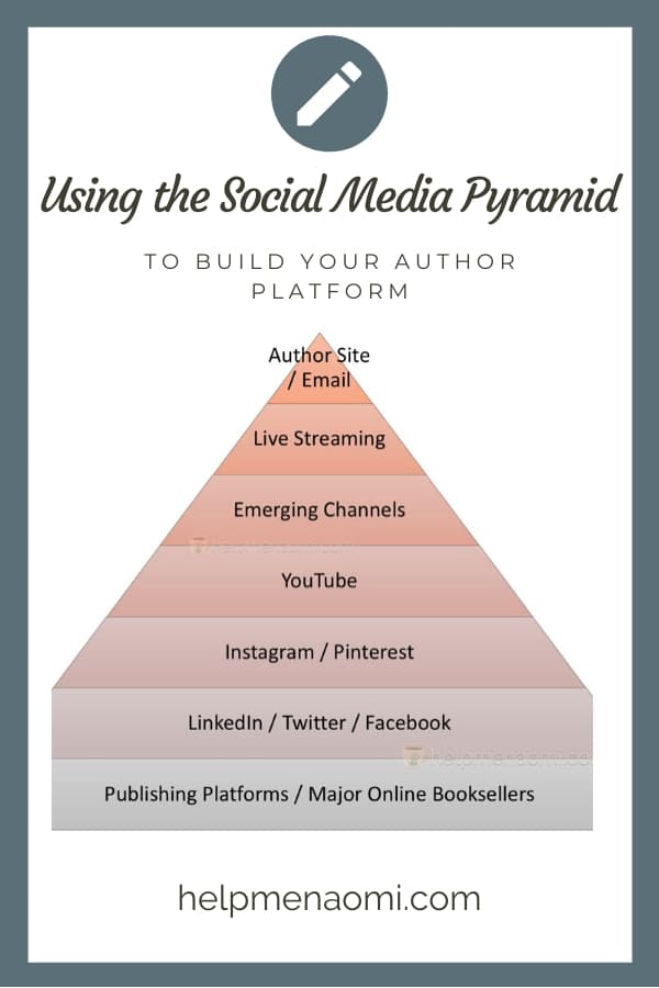 Using the Social Media Pyramid to Build Your Author Platform blog title overay