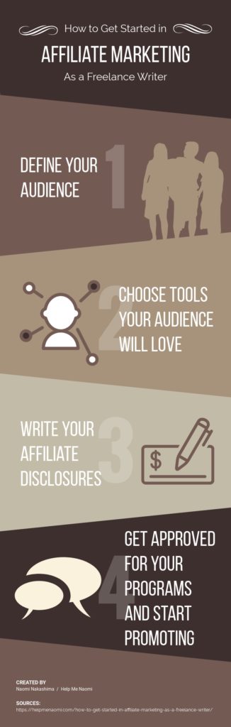 How to Get Started in Affiliate Marketing as a Freelance Writer - Infographic