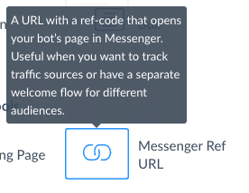ManyChat Screenshot Ref URL Tool