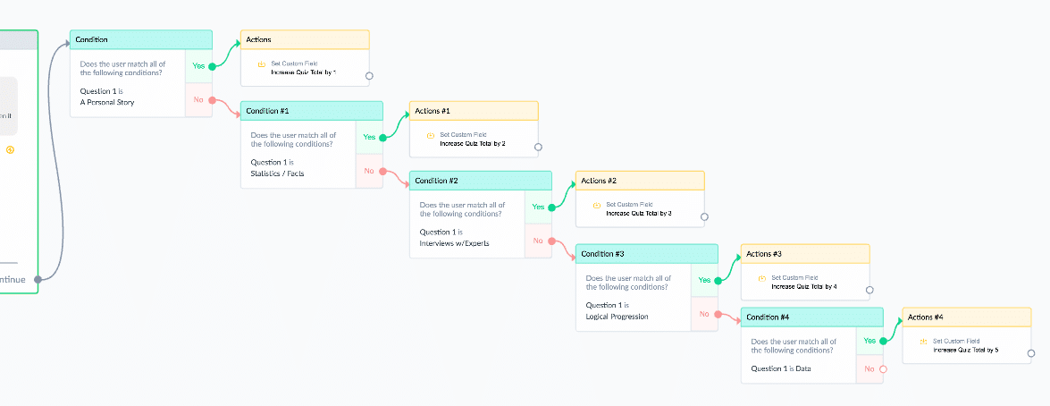 How to Create an Interactive Quiz for your Chatbot using ManyChat ...